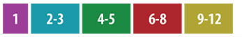 1, 2-3, 4-5, 6-8, 9-12