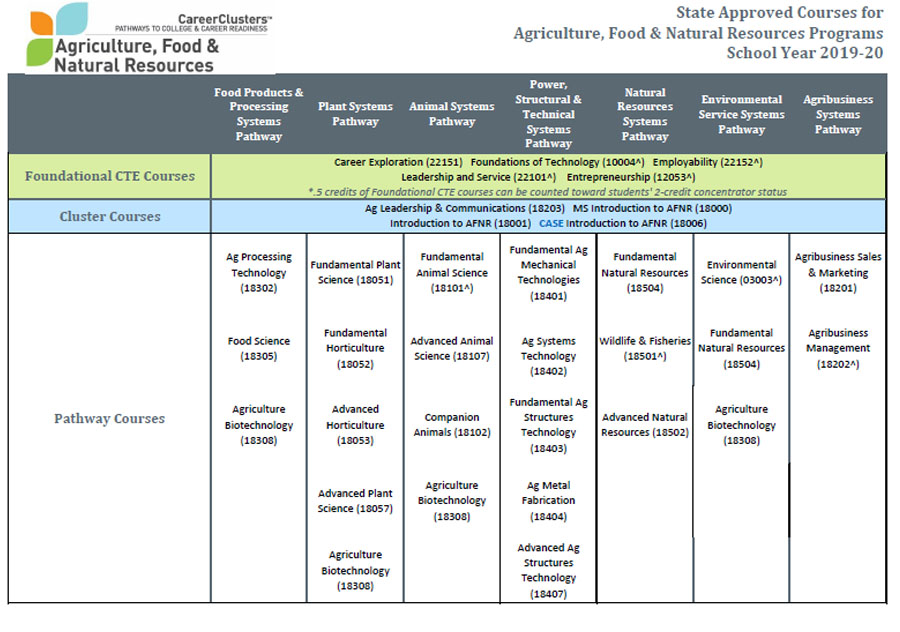 2019-20 Sequence of Courses Document