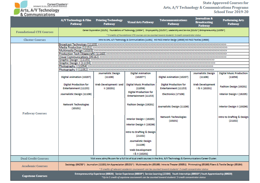 2019-20 Courses Document