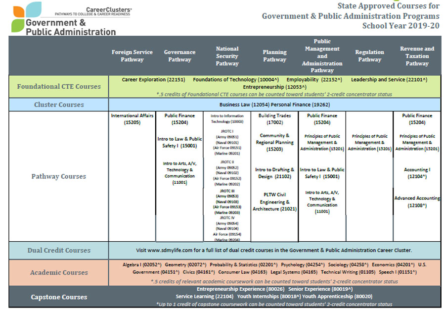 2018 Sequence of Courses Document