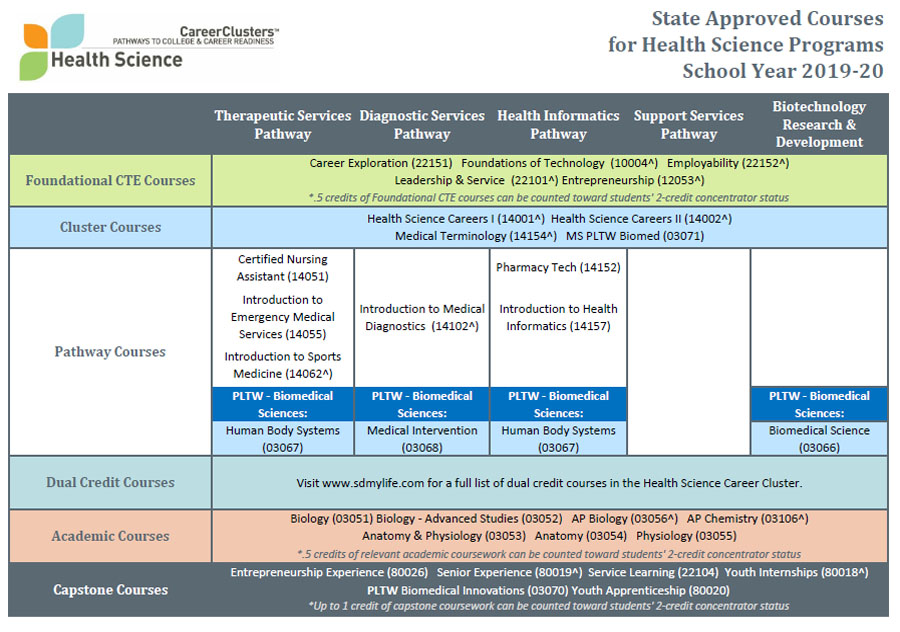 2018 Sequence of Courses Document