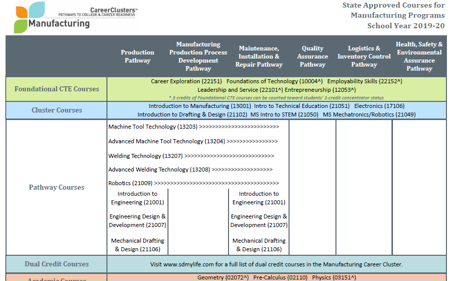 2018 Sequence of Courses Document