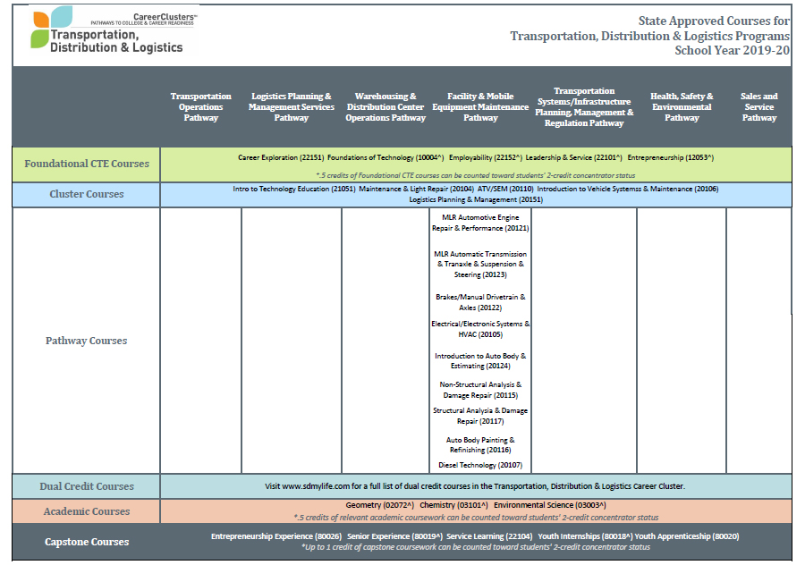 2018 Sequence of Courses Document