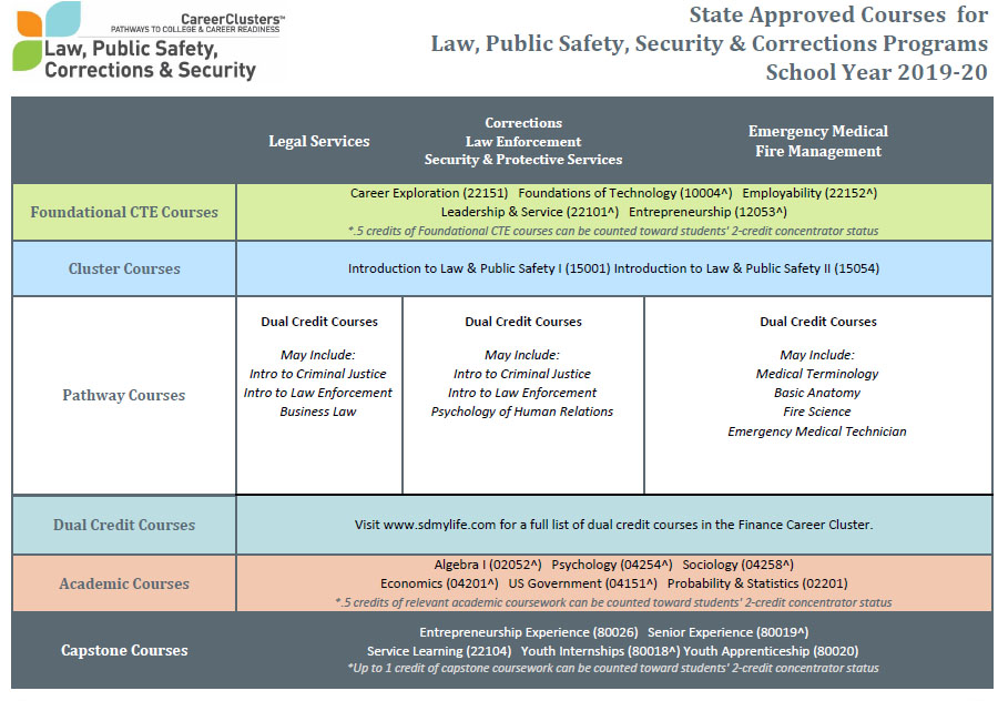 2018 Sequence of Courses Document