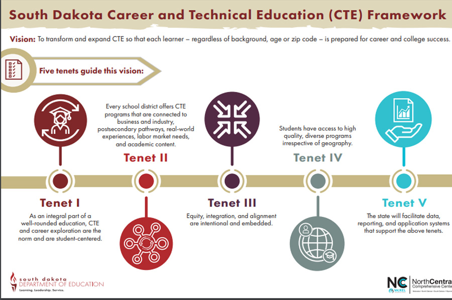 CTE Infographic