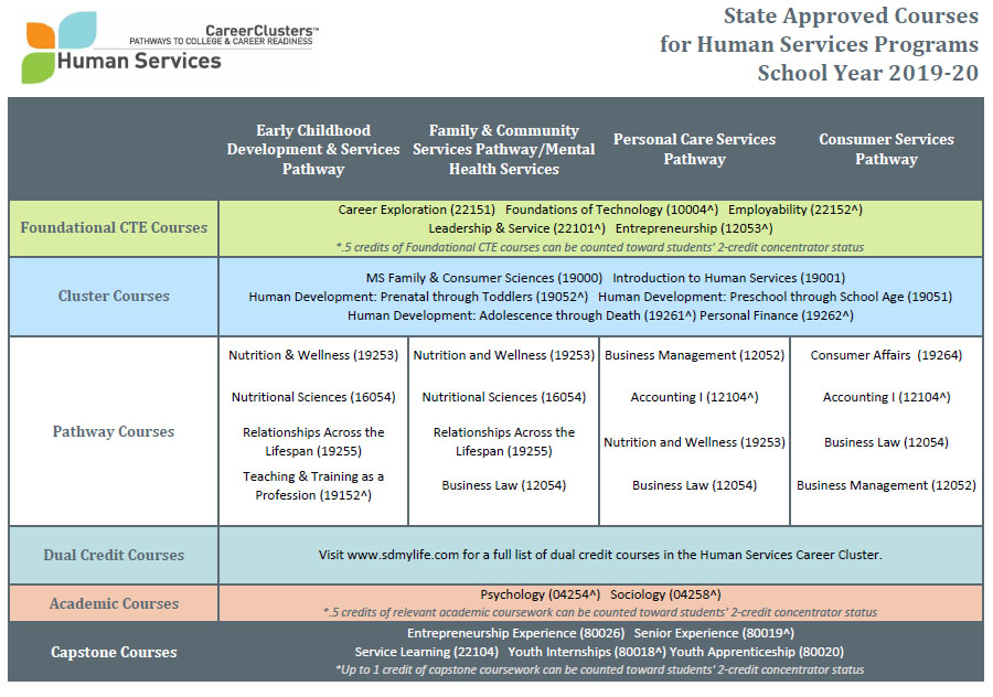 2018 Sequence of Courses Document