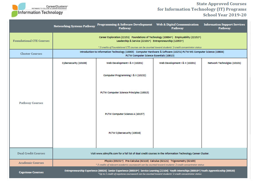 2018 Sequence of Courses Document