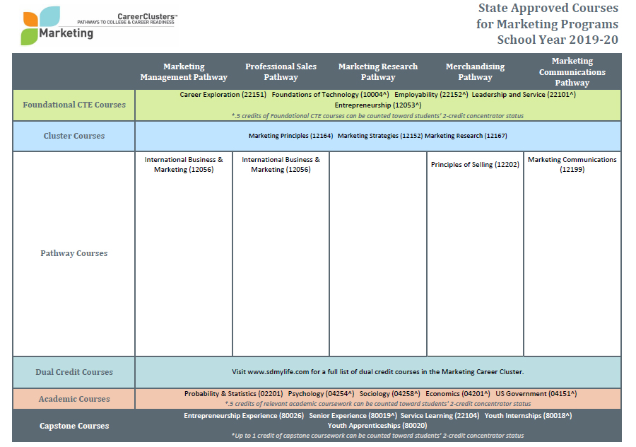 2018 Sequence of Courses Document