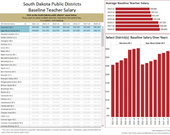 Baseline Teacher Salary