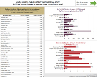 Baseline Teacher Salary