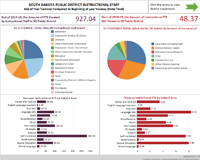 Baseline Teacher Salary