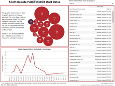 Public School Start Dates