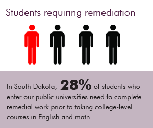 students requiring remediation
