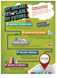 small image of SD MyLife Infographic